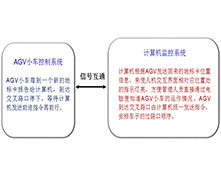 AGV交通管制系统