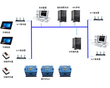 AGV与MES.ERP对接系统