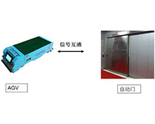 AGV与自动门对接系统