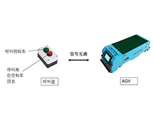 AGV物料呼叫系统